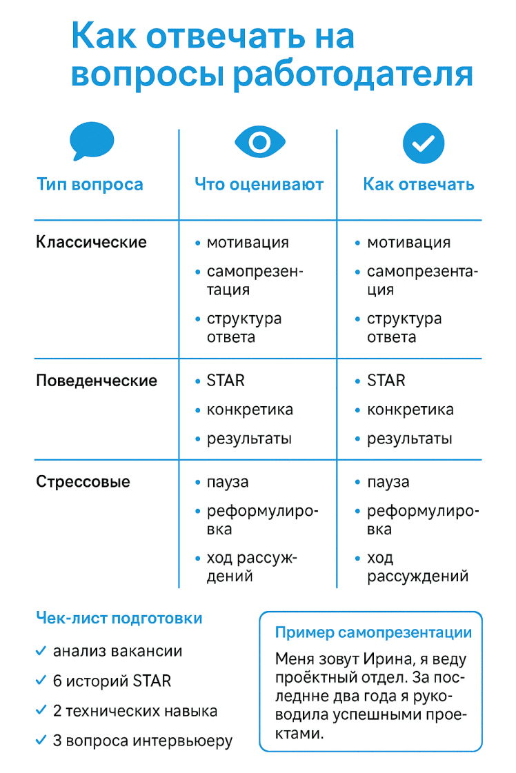 Как отвечать на вопросы работодателя