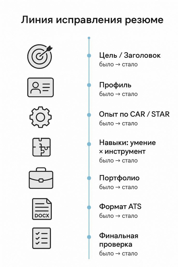 Линия исправления резюме