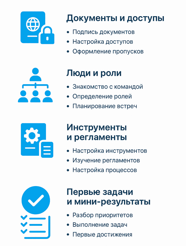 Маршрут первого месяца